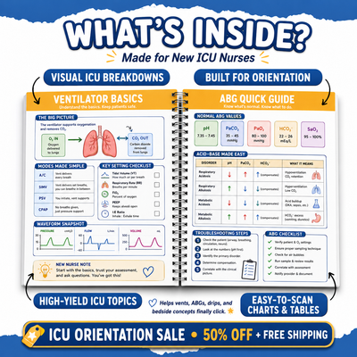 STARK™ New to ICU Visual Guide