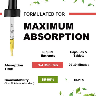 Magnesium Glycine Drops