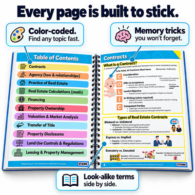 Inside the cheat sheet: color-coded table of contents, memory tricks, look-alike terms side by side